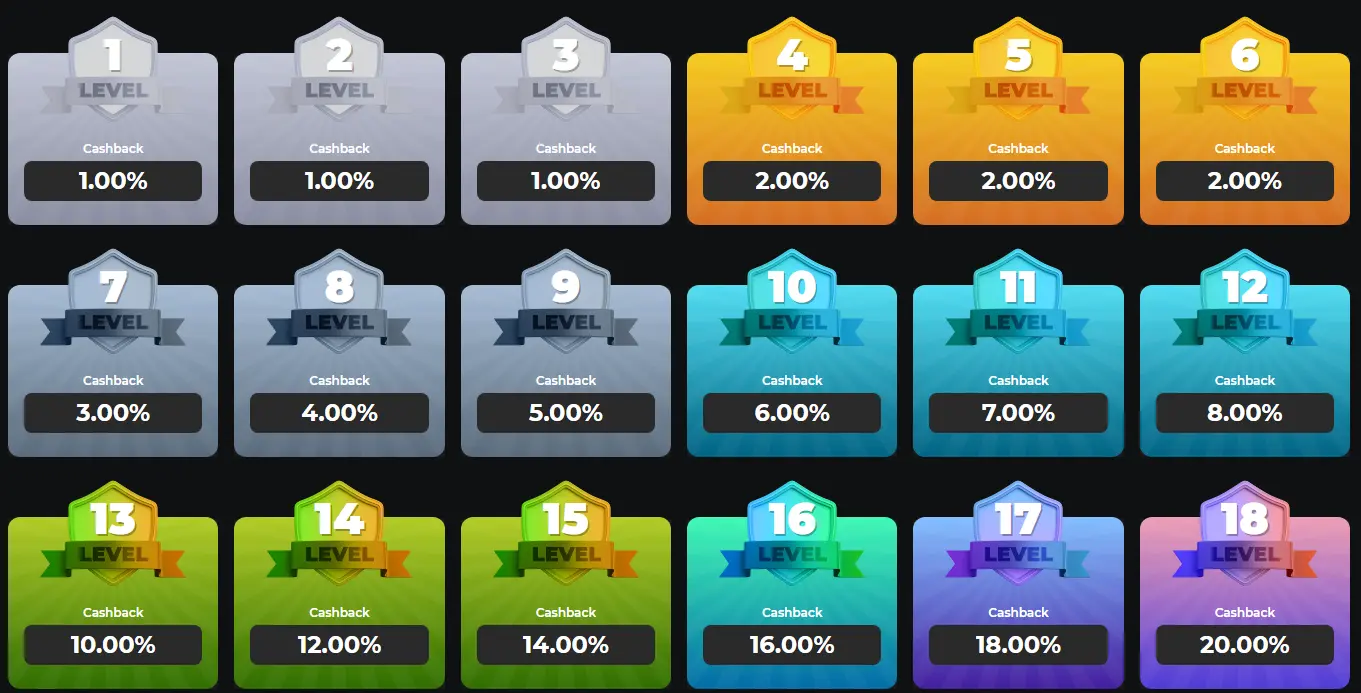 Tours gratuits sur machines à sous – free spins pour tester les jeux populaires